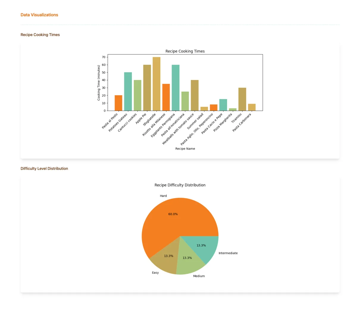 Nomalyze Django App - Data visualization